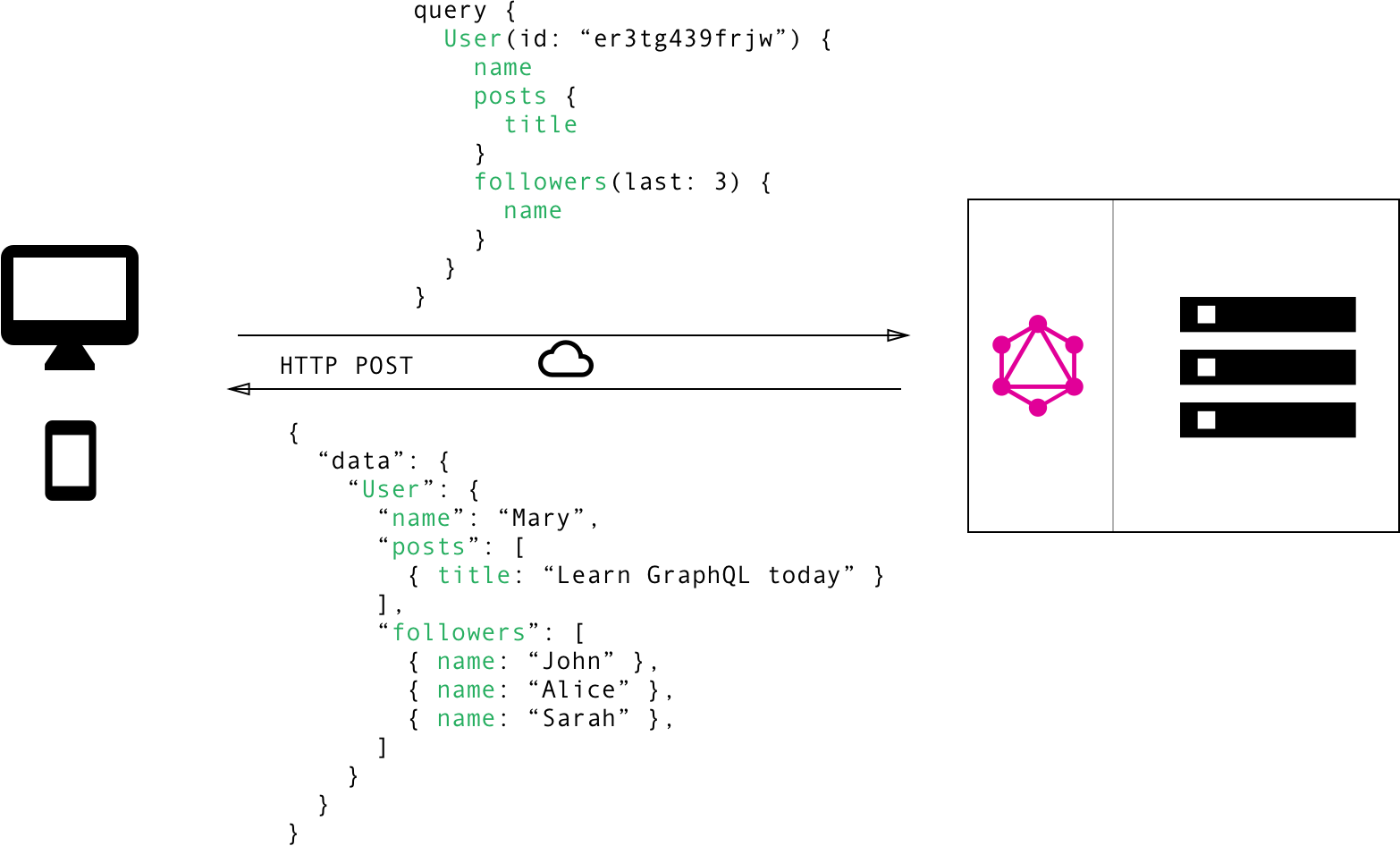 Nhập Môn GraphQL (P1) - Ý Tưởng Và Kiến Trúc – Ren