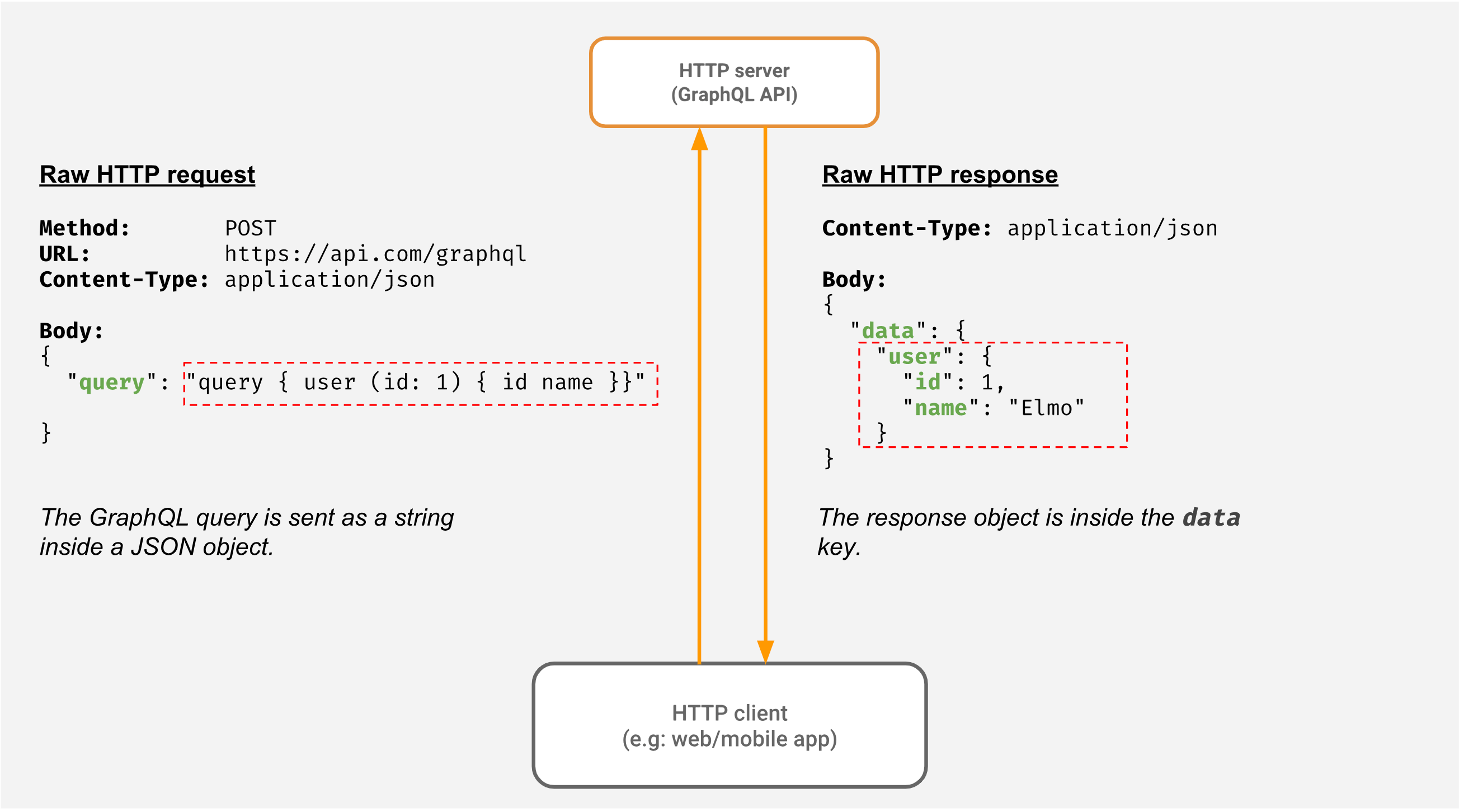 Nh p M n GraphQL P1 T ng V Ki n Tr c Ren