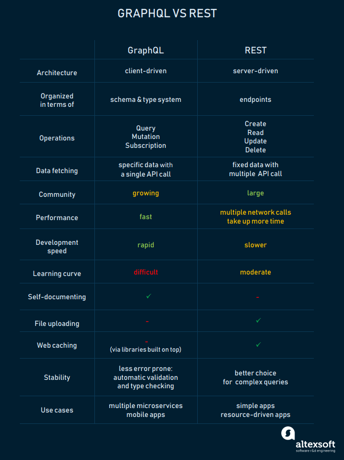 table compare