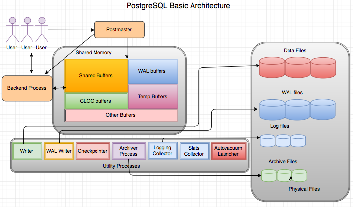 postgres-check