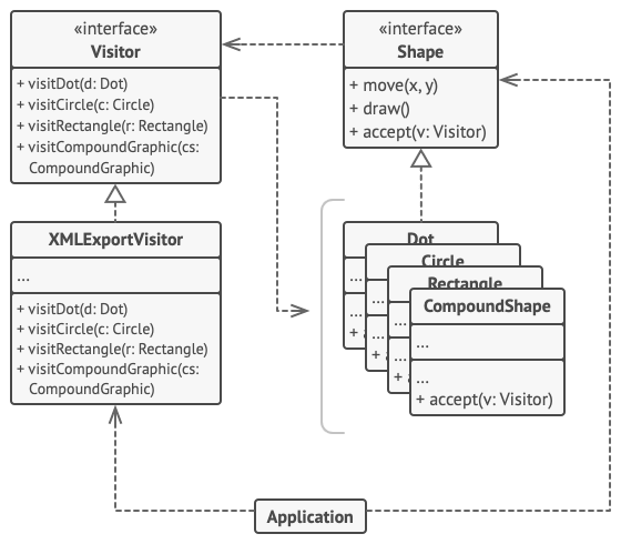 pseudocode